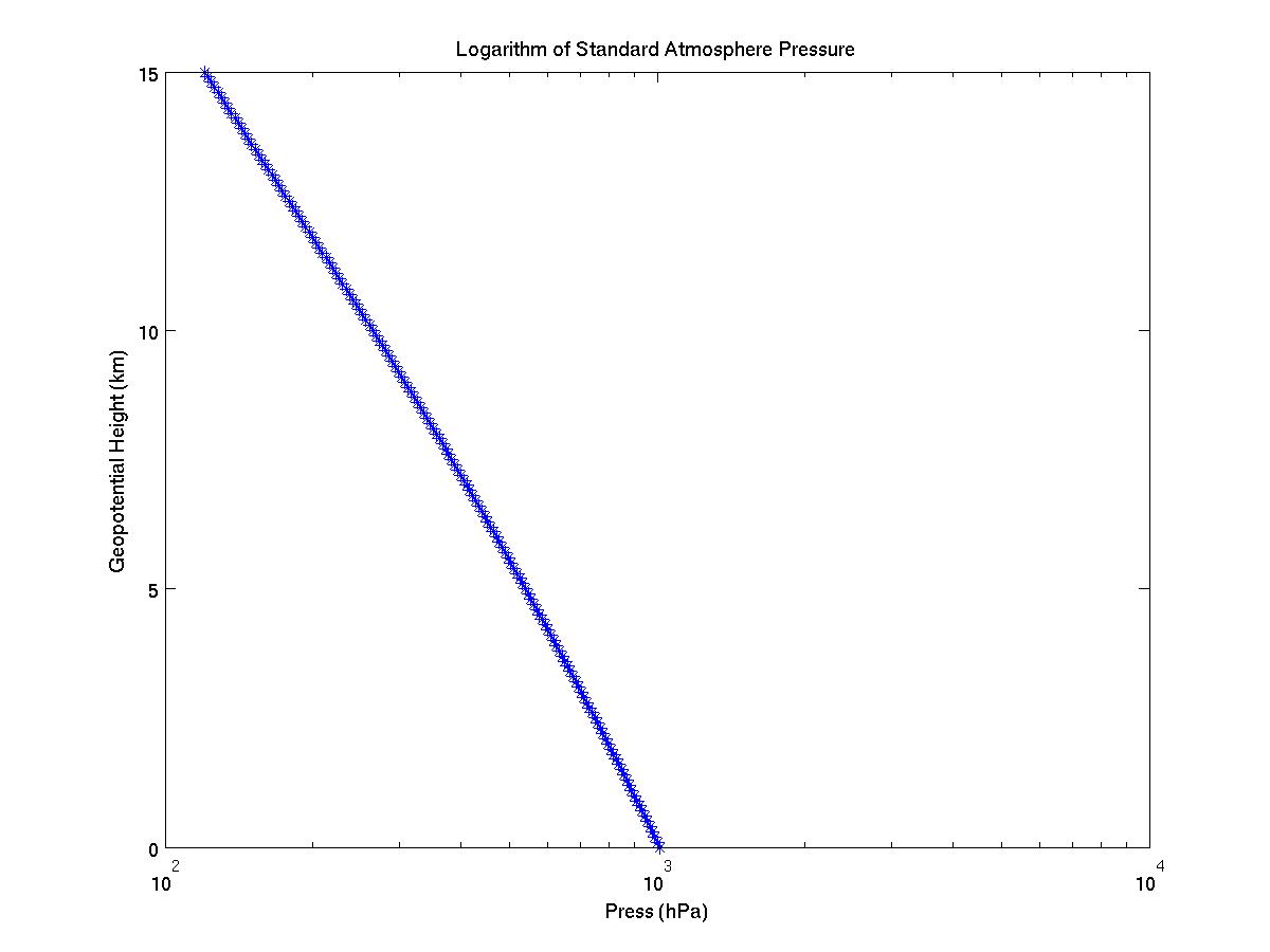 Standard Atmosphere Matlab Assignment