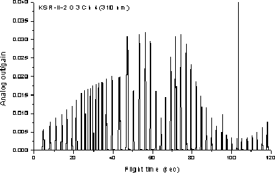 \begin{figure}
\centerline{
\psfig {figure=Xpgzs039.ps,height=2.2in}
}\end{figure}