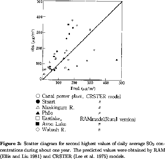 \begin{figure}
\par
\centerline{
\psfig {file=Fig3.ps,height=4in}
}
\vspace{9pt}...
 ...ed by RAM (Ellis and Liu 1981) and CRSTER (Lee et al. 1975) models.}\end{figure}