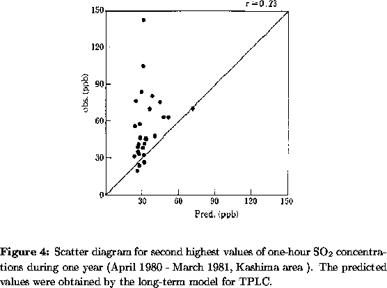 \begin{figure}
\par
\centerline{
\psfig {file=Fig4.ps,height=3in}
}
\vspace{9pt}...
 ...The predicted values were obtained by the long-term model for TPLC.}\end{figure}