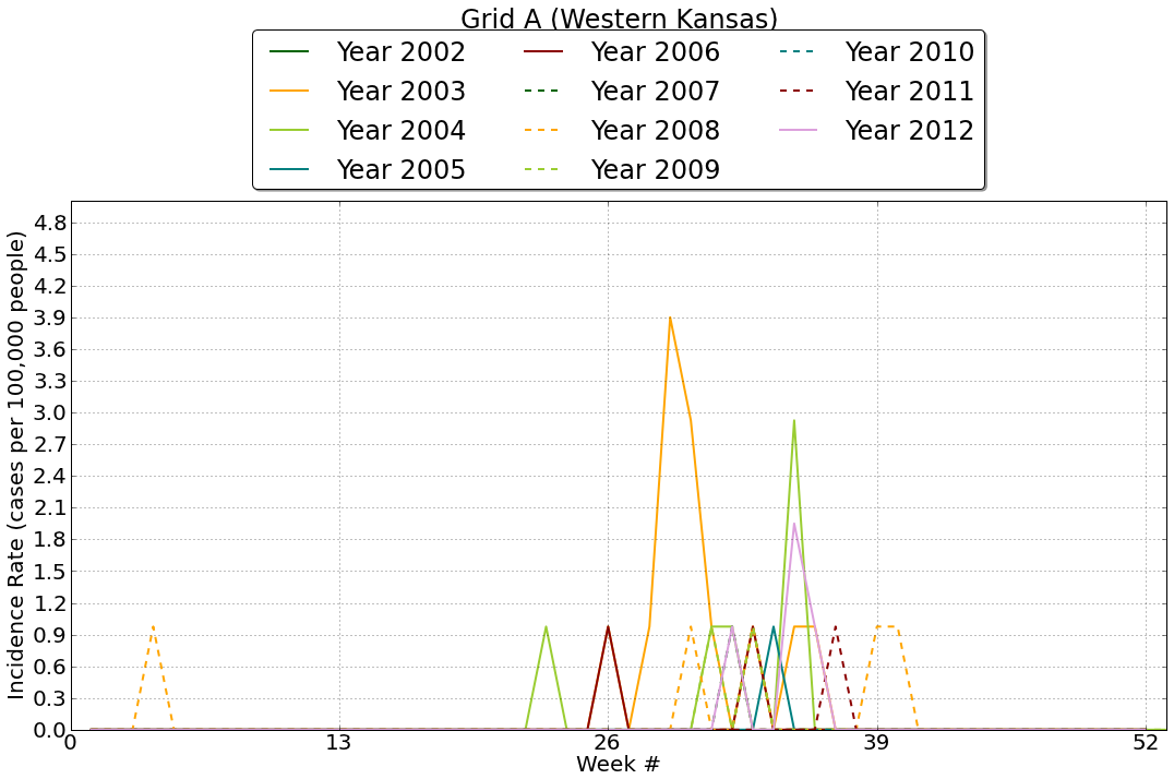 Grid A IR