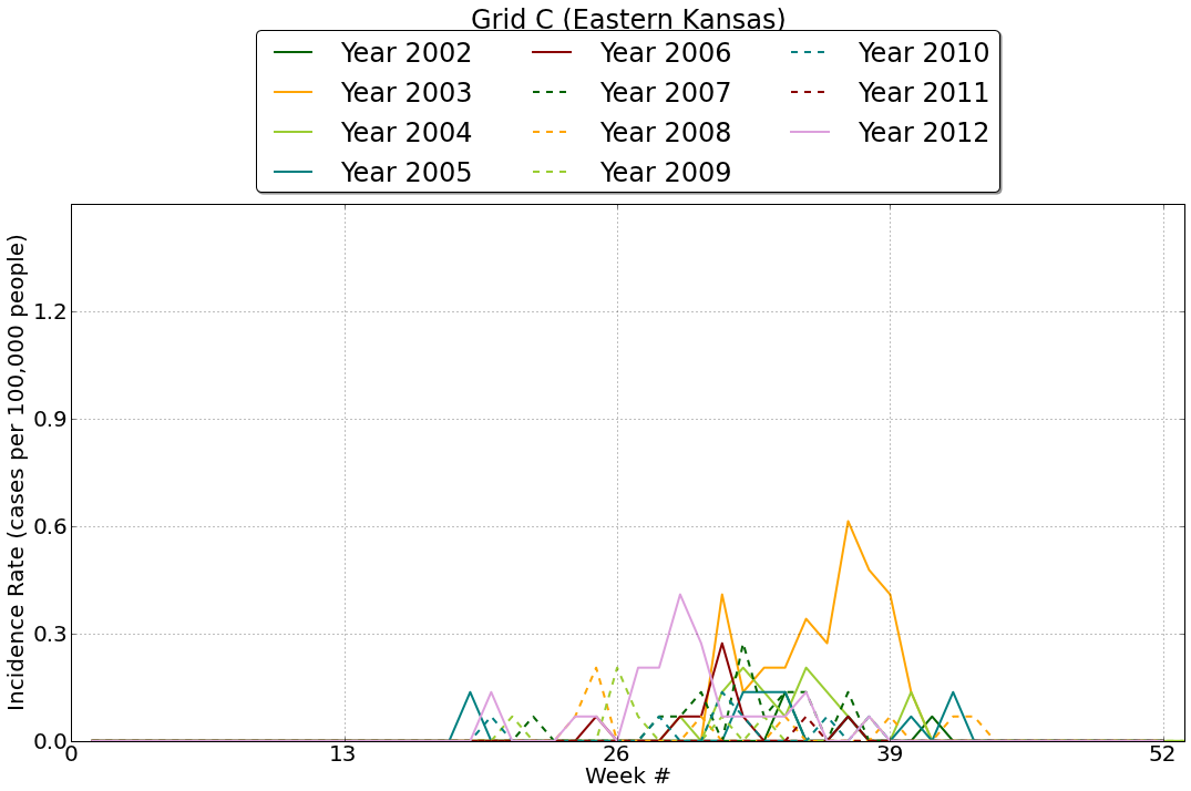 Grid C IR