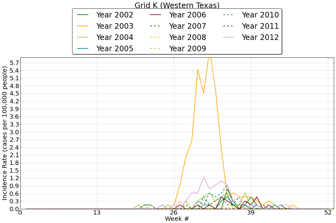 Grid K IR