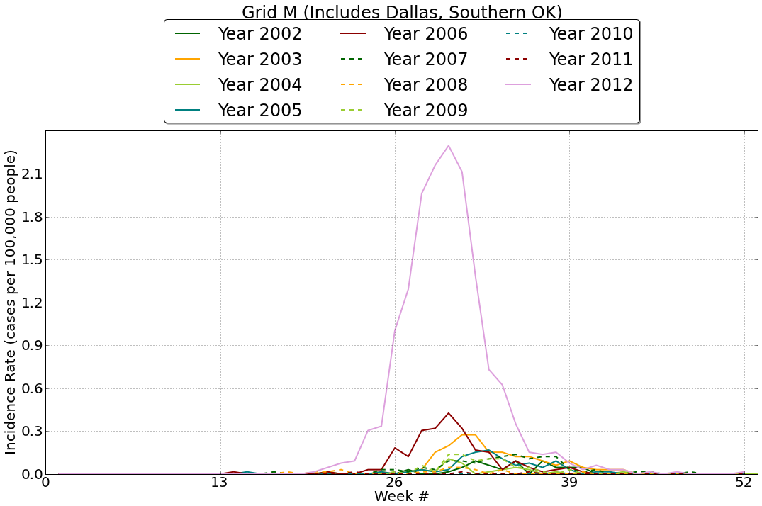 Grid M IR